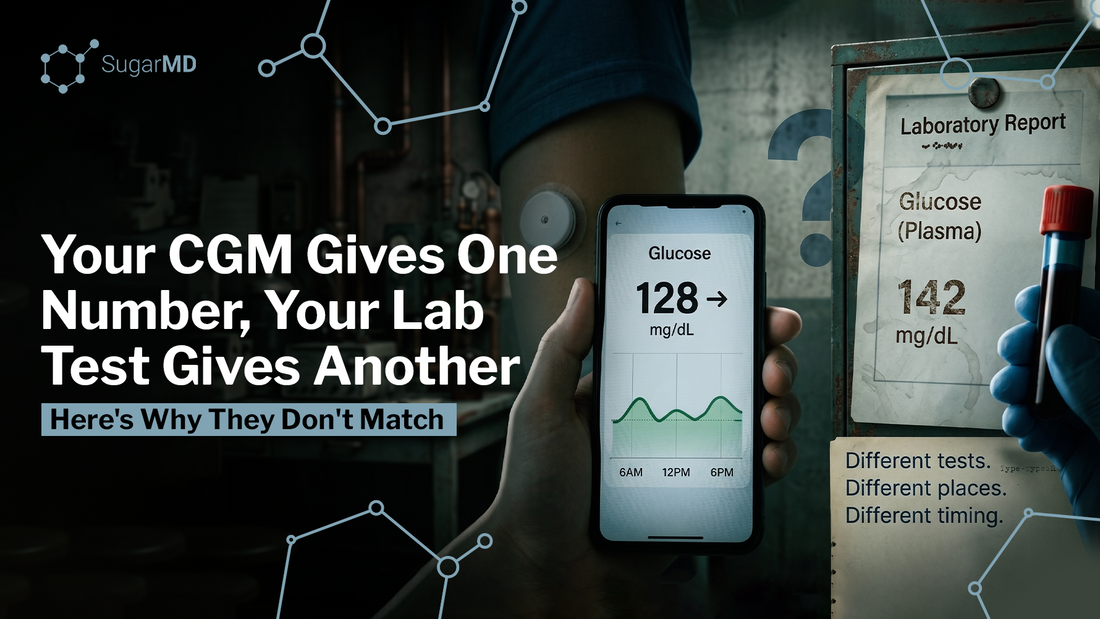 Phone showing a CGM reading of 128 mg/dL next to a lab report showing plasma glucose of 142 mg/dL