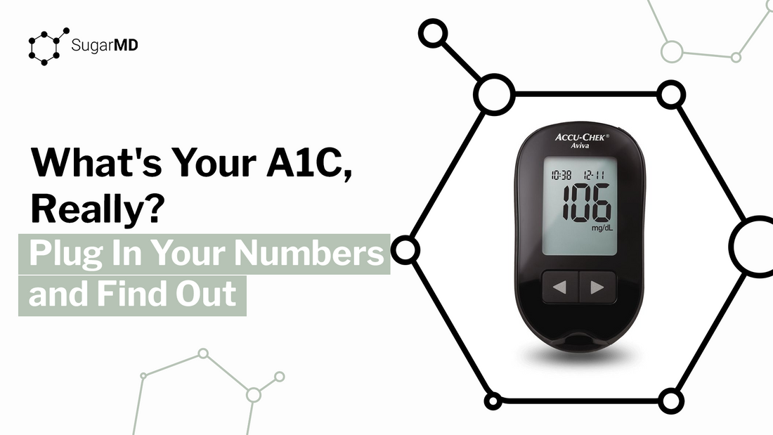 SugarMD diabetes banner featuring a glucose meter showing 106 mg/dL with text about checking your real A1C and entering your blood sugar numbers.